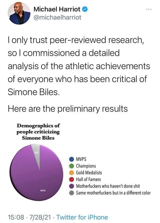 I only trust peer-reviewed research, so I commissioned a detailed analysis of the athletic achievements of everyone who has been critical of Simone Biles. 

Here are the preliminary results

[pie chart demonstrating that those criticising Simone Biles are "motherfuckers who haven't done shit"]